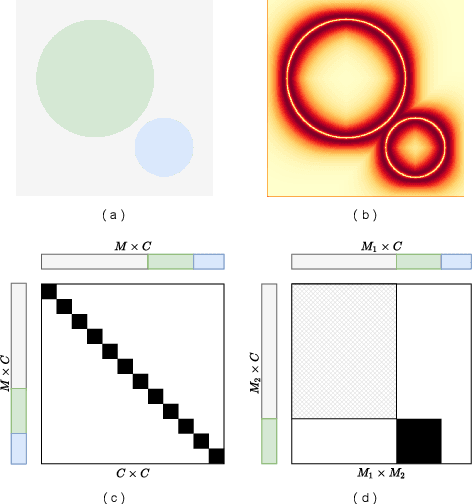 Figure 3 for MixCL: Pixel label matters to contrastive learning