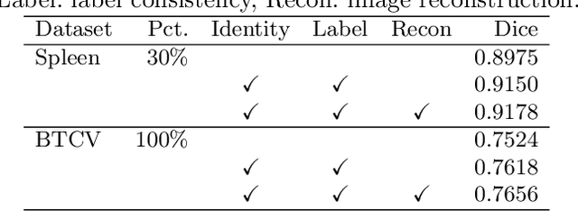 Figure 4 for MixCL: Pixel label matters to contrastive learning