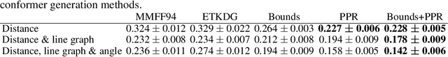 Figure 3 for Directional Message Passing on Molecular Graphs via Synthetic Coordinates