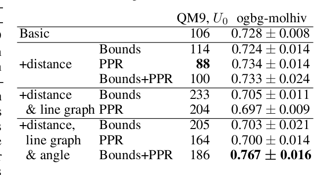 Figure 4 for Directional Message Passing on Molecular Graphs via Synthetic Coordinates