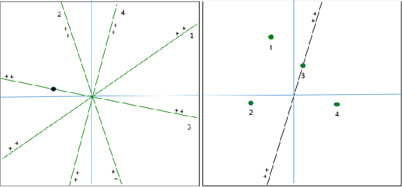 Figure 1 for Near-optimal linear decision trees for k-SUM and related problems
