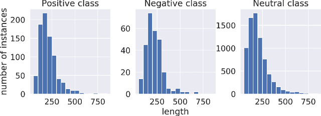 Figure 2 for ImpactCite: An XLNet-based method for Citation Impact Analysis