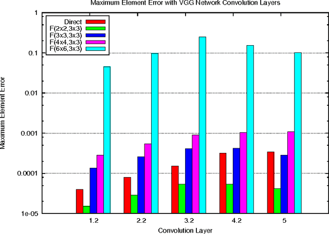 Figure 2 for Fast Algorithms for Convolutional Neural Networks