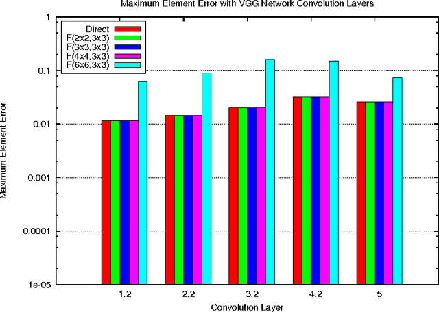 Figure 4 for Fast Algorithms for Convolutional Neural Networks