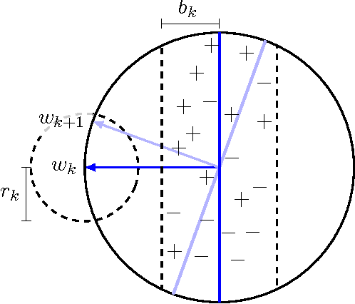 Figure 1 for Active Learning and Best-Response Dynamics