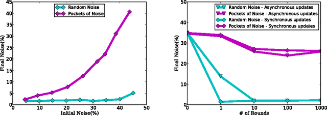 Figure 2 for Active Learning and Best-Response Dynamics
