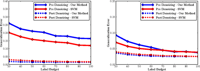 Figure 3 for Active Learning and Best-Response Dynamics