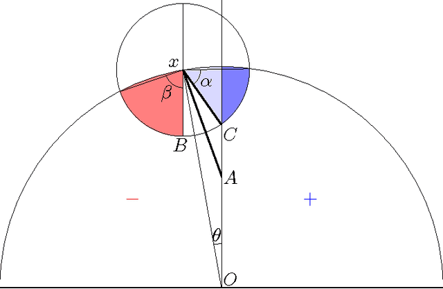 Figure 4 for Active Learning and Best-Response Dynamics