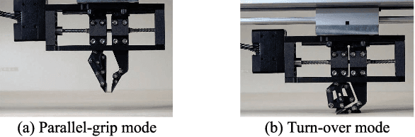 Figure 1 for Variable-Grasping-Mode Gripper With Different Finger Structures For Grasping Small-Sized Items