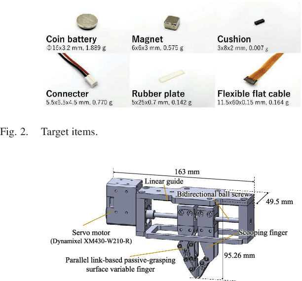 Figure 4 for Variable-Grasping-Mode Gripper With Different Finger Structures For Grasping Small-Sized Items
