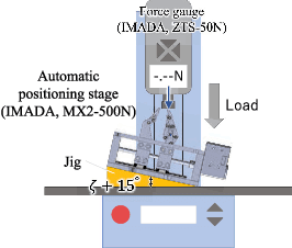 Figure 2 for Variable-Grasping-Mode Gripper With Different Finger Structures For Grasping Small-Sized Items