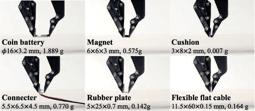 Figure 3 for Variable-Grasping-Mode Gripper With Different Finger Structures For Grasping Small-Sized Items