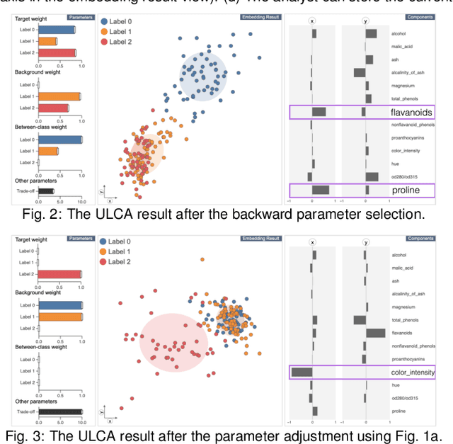 Figure 2 for Interactive Dimensionality Reduction for Comparative Analysis