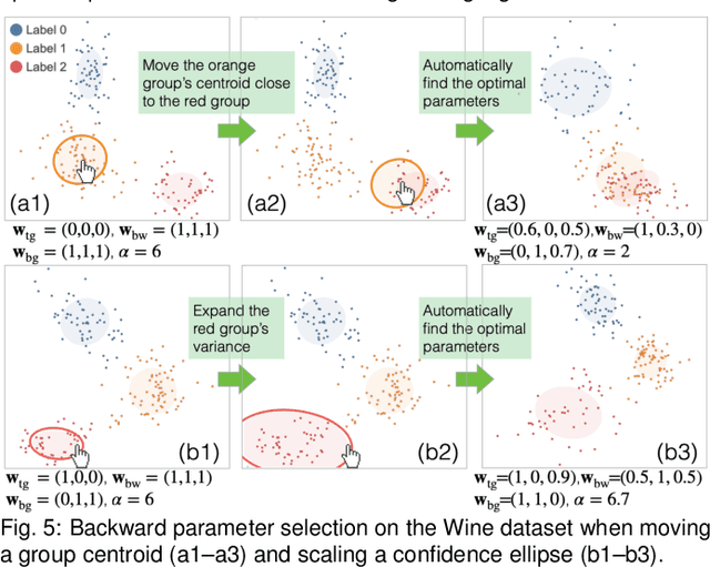 Figure 4 for Interactive Dimensionality Reduction for Comparative Analysis