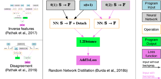 Figure 3 for Meta-learning curiosity algorithms