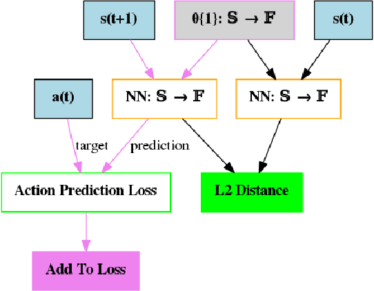 Figure 4 for Meta-learning curiosity algorithms