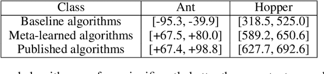 Figure 2 for Meta-learning curiosity algorithms