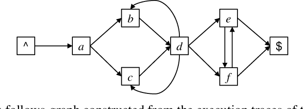 Figure 2 for Process Discovery for Structured Program Synthesis