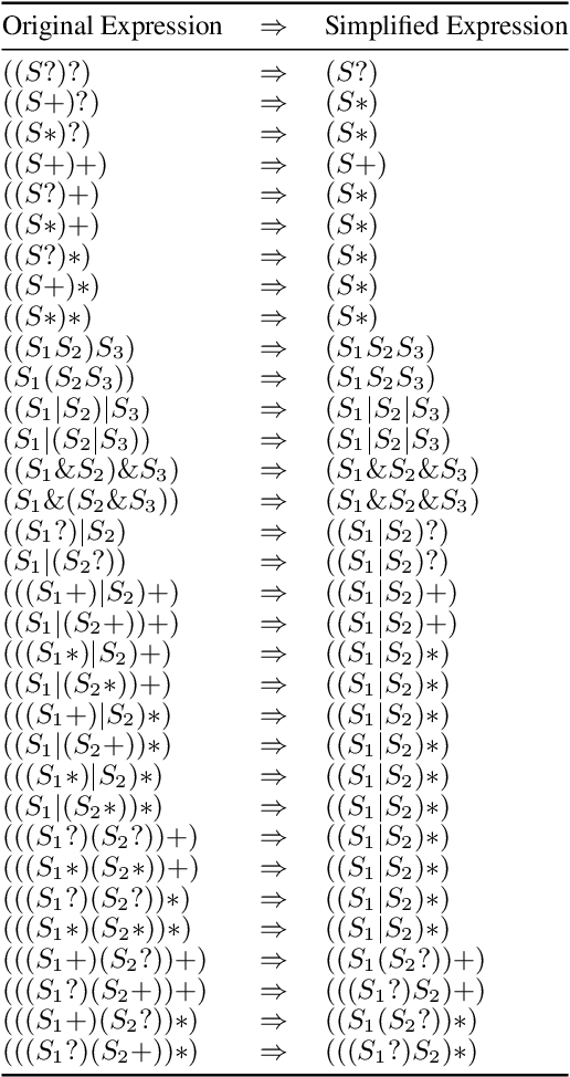 Figure 3 for Process Discovery for Structured Program Synthesis