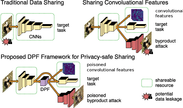 Figure 1 for Deep Poisoning Functions: Towards Robust Privacy-safe Image Data Sharing