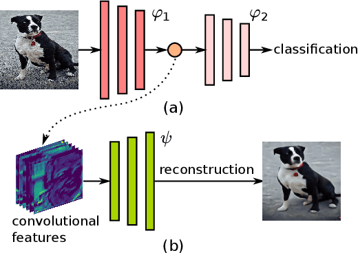 Figure 3 for Deep Poisoning Functions: Towards Robust Privacy-safe Image Data Sharing
