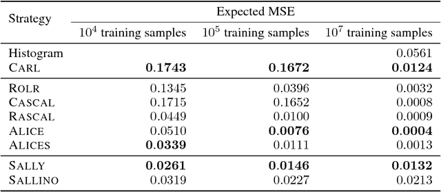 Figure 1 for Likelihood-free inference with an improved cross-entropy estimator