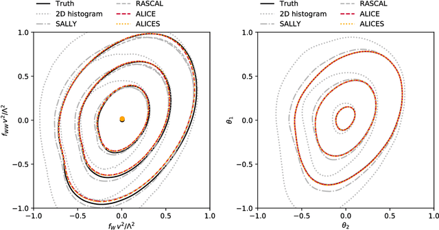 Figure 3 for Likelihood-free inference with an improved cross-entropy estimator