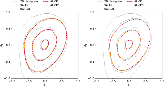 Figure 4 for Likelihood-free inference with an improved cross-entropy estimator