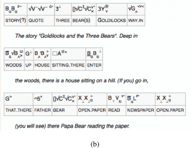 Figure 2 for A concrete example of inclusive design: deaf-oriented accessibility