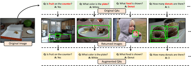 Figure 3 for Discovering the Unknown Knowns: Turning Implicit Knowledge in the Dataset into Explicit Training Examples for Visual Question Answering