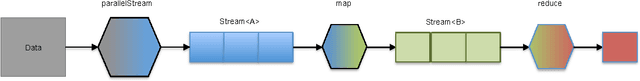 Figure 2 for Probabilistic Graphical Models on Multi-Core CPUs using Java 8
