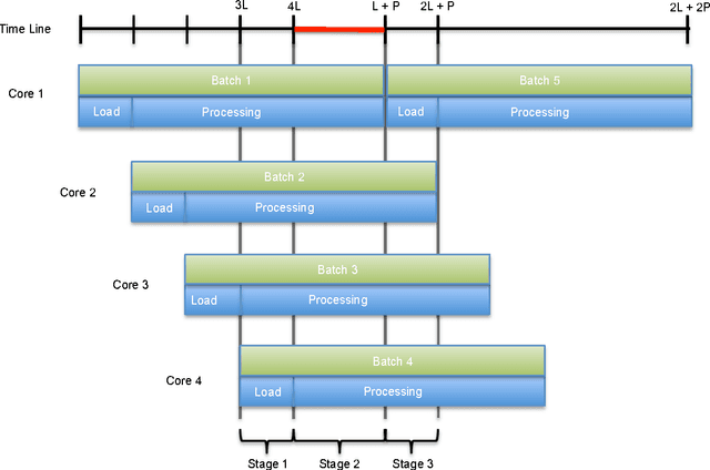 Figure 3 for Probabilistic Graphical Models on Multi-Core CPUs using Java 8