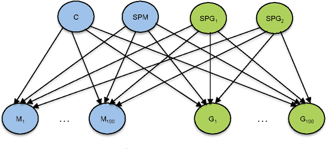 Figure 4 for Probabilistic Graphical Models on Multi-Core CPUs using Java 8