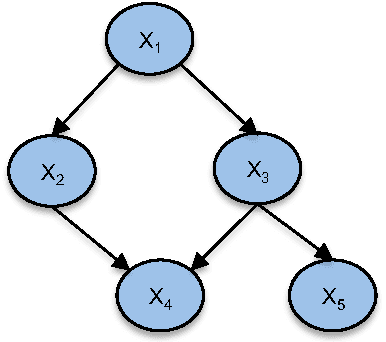 Figure 1 for Probabilistic Graphical Models on Multi-Core CPUs using Java 8