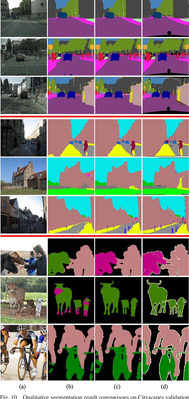 Figure 2 for Double Similarity Distillation for Semantic Image Segmentation