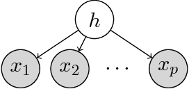 Figure 1 for Guaranteed Non-Orthogonal Tensor Decomposition via Alternating Rank-$1$ Updates