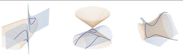 Figure 1 for Quadric hypersurface intersection for manifold learning in feature space