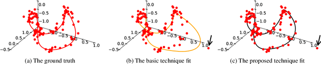 Figure 3 for Quadric hypersurface intersection for manifold learning in feature space