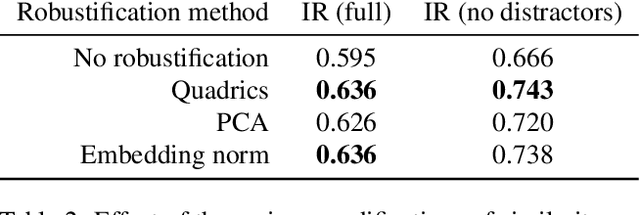 Figure 4 for Quadric hypersurface intersection for manifold learning in feature space