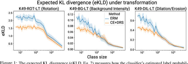 Figure 1 for Do Deep Networks Transfer Invariances Across Classes?