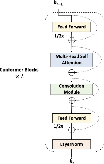 Figure 3 for MFA-Conformer: Multi-scale Feature Aggregation Conformer for Automatic Speaker Verification