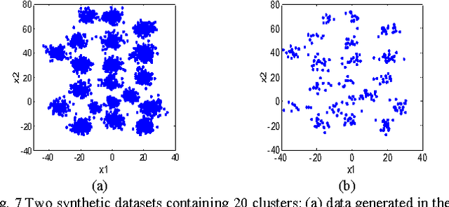Figure 4 for Transfer Prototype-based Fuzzy Clustering