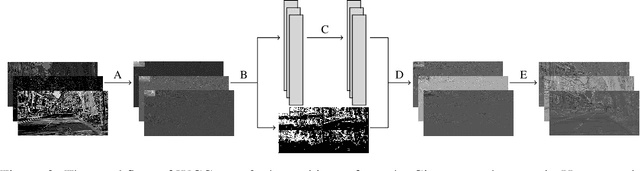 Figure 2 for Wavelet Feature Maps Compression for Image-to-Image CNNs