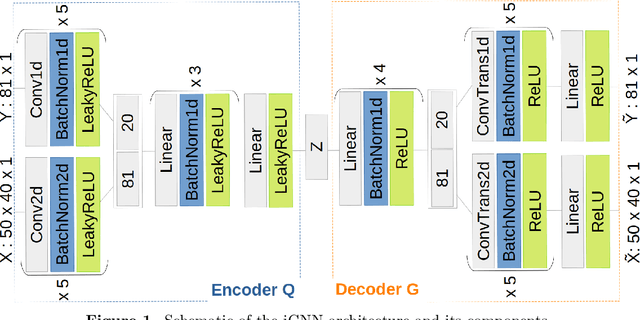 Figure 1 for Fast ABC with joint generative modelling and subset simulation