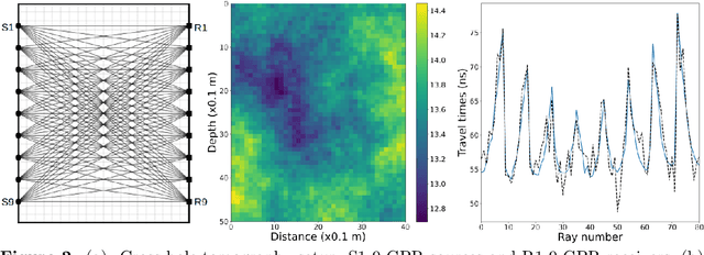 Figure 2 for Fast ABC with joint generative modelling and subset simulation