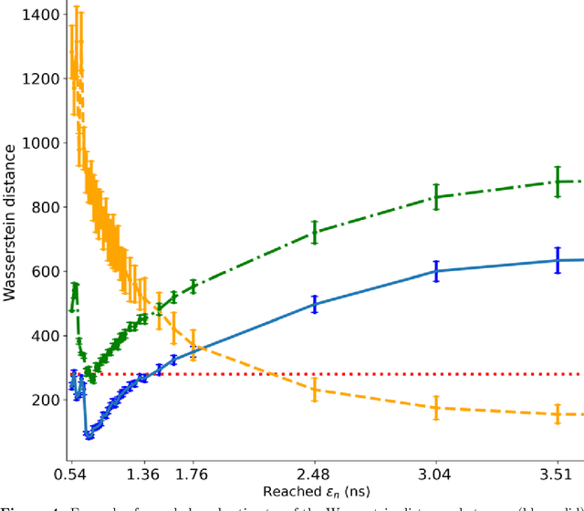 Figure 4 for Fast ABC with joint generative modelling and subset simulation