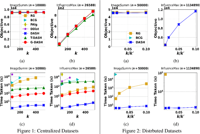 Figure 2 for DASH: Distributed Adaptive Sequencing Heuristic for Submodular Maximization