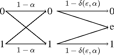 Figure 4 for Information Extraction Under Privacy Constraints