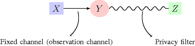 Figure 1 for Information Extraction Under Privacy Constraints