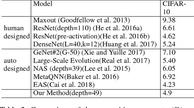 Figure 4 for Structure Learning of Deep Networks via DNA Computing Algorithm